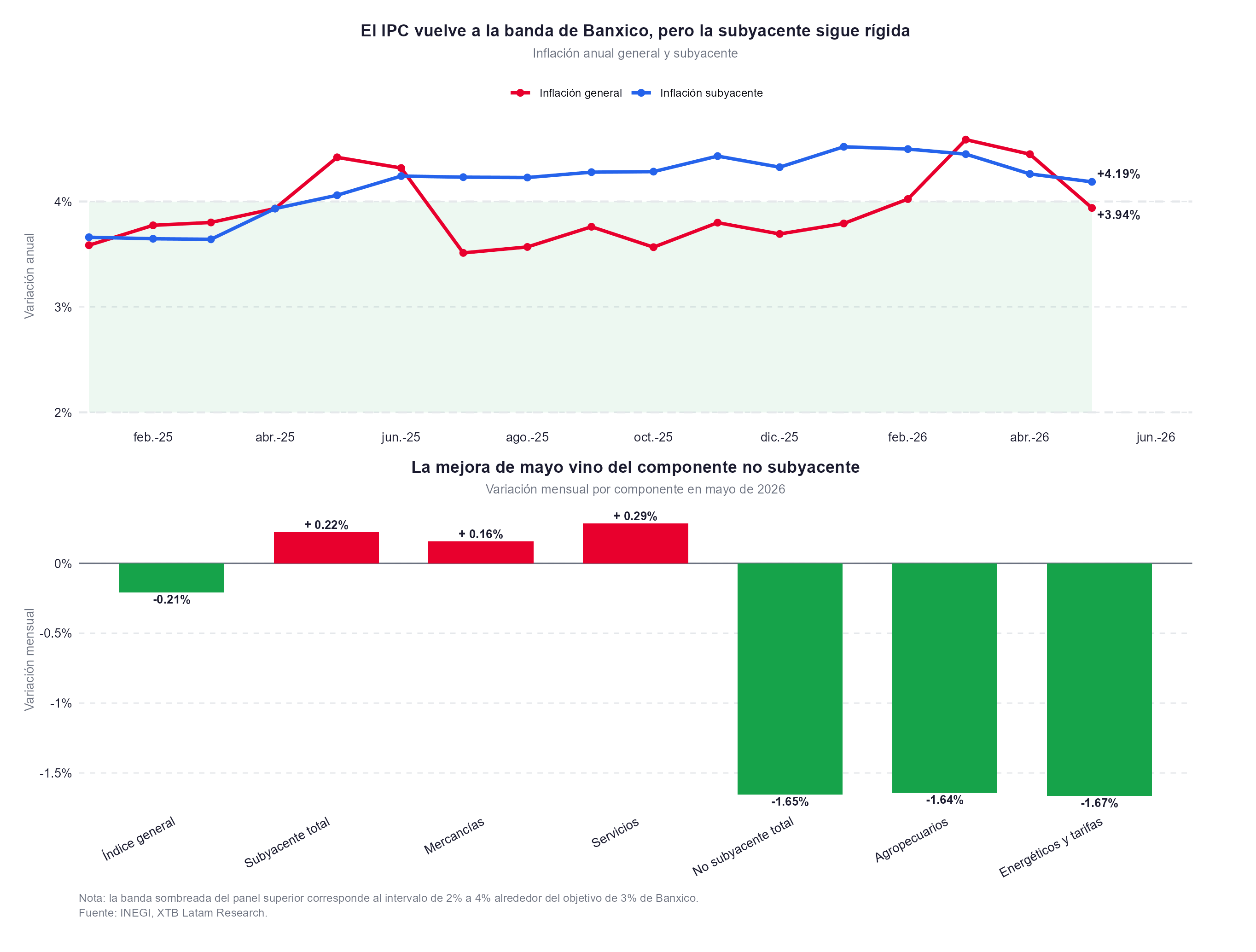la inflacion en mexico