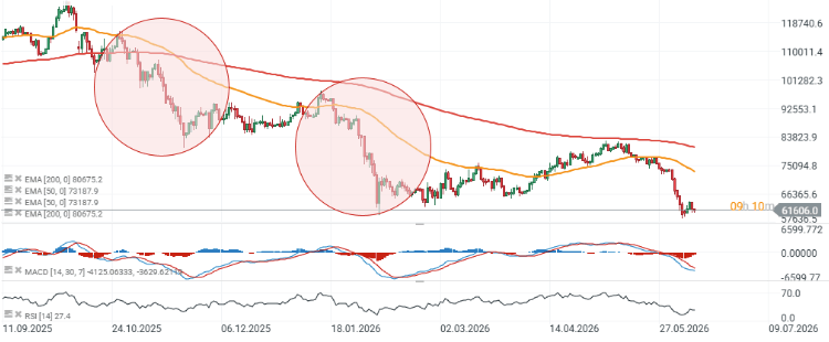 Perspectiva técnica de BitcoinÂ