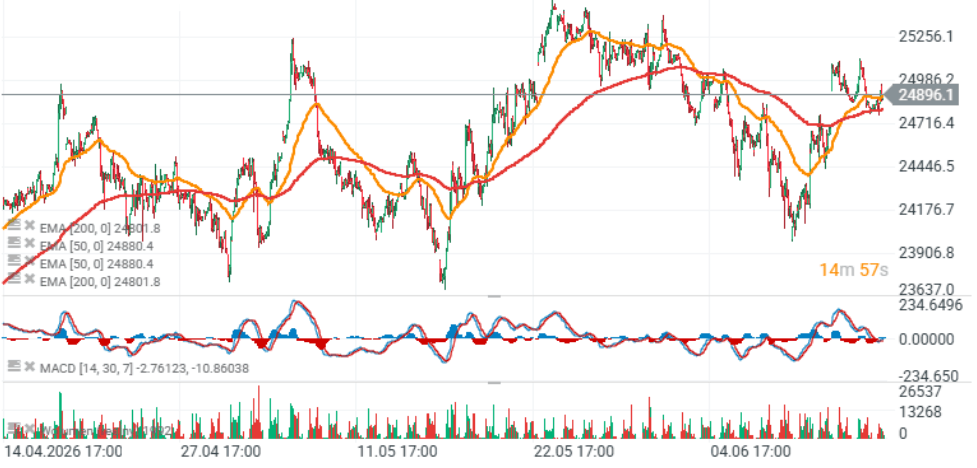 GrÃ¡fico del DAX 40, velas de 1 hora