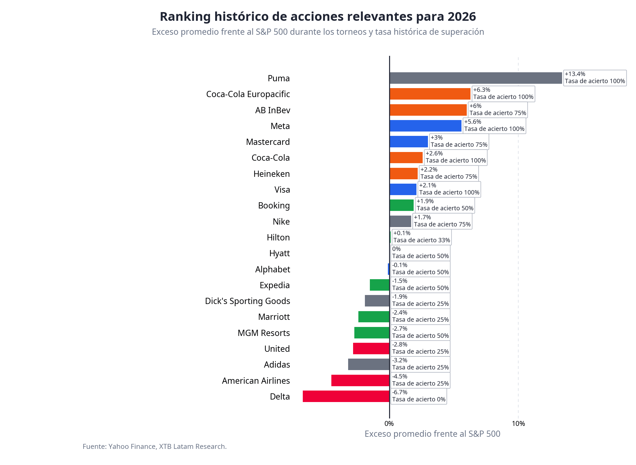 ranking de acciones en el mundial