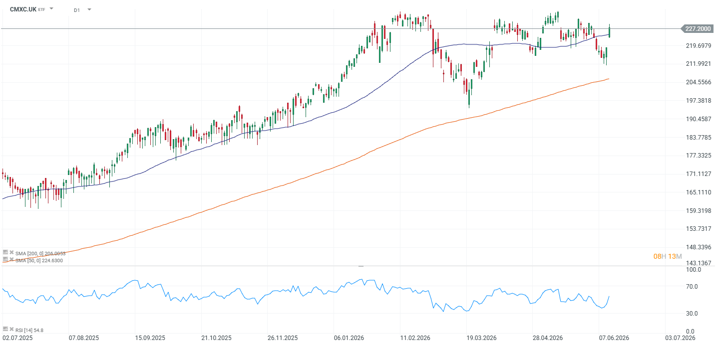 grafico del msci mexico