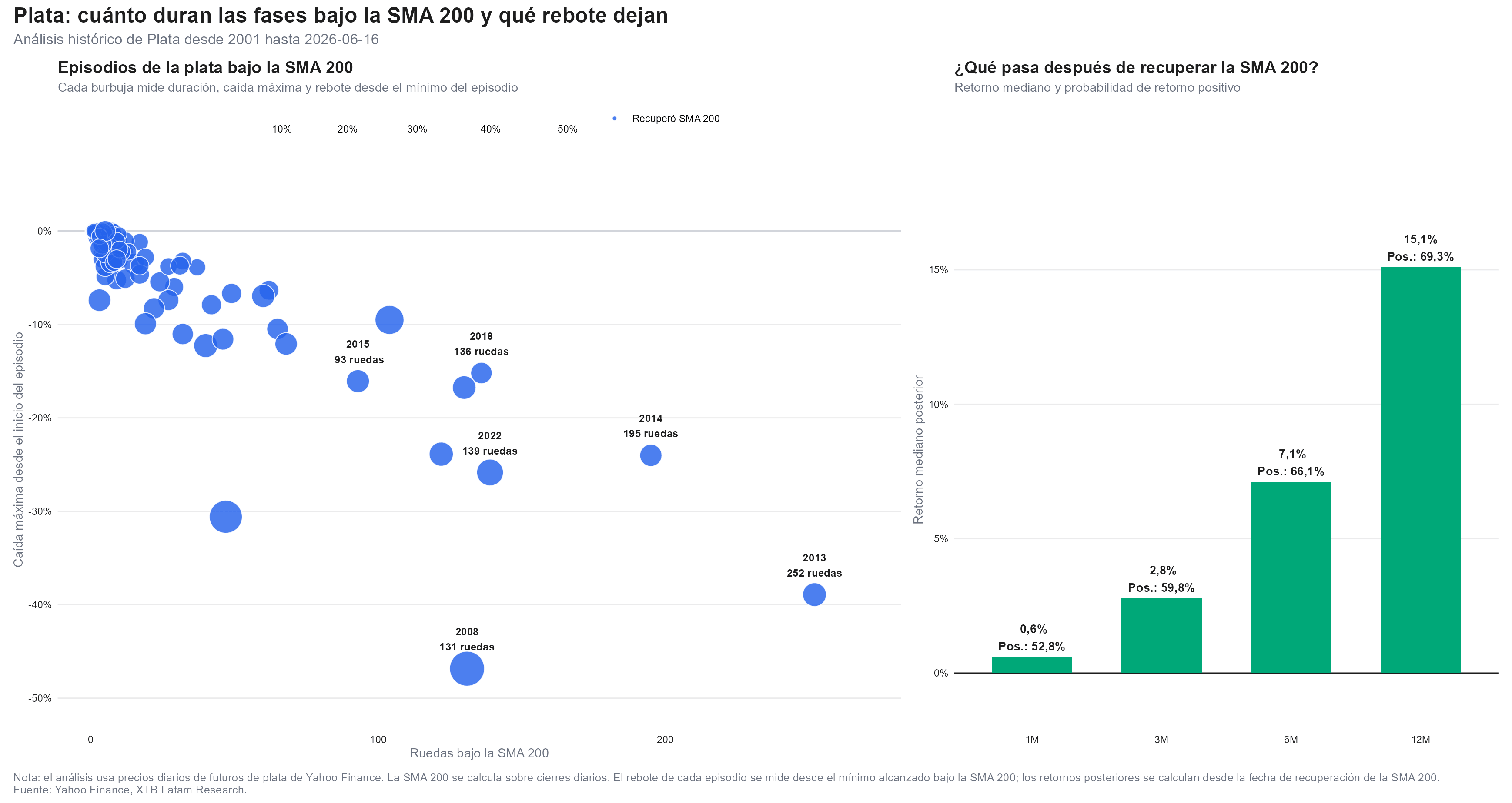 datos historicos de la plata