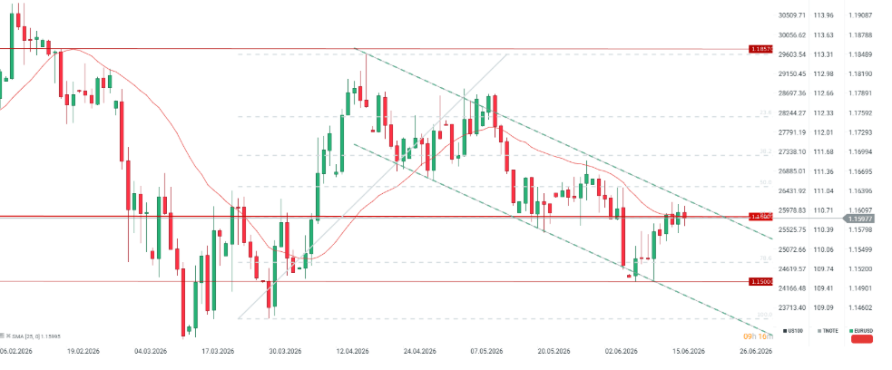 GrÃ¡fico del par EUR/USD, velas diarias
