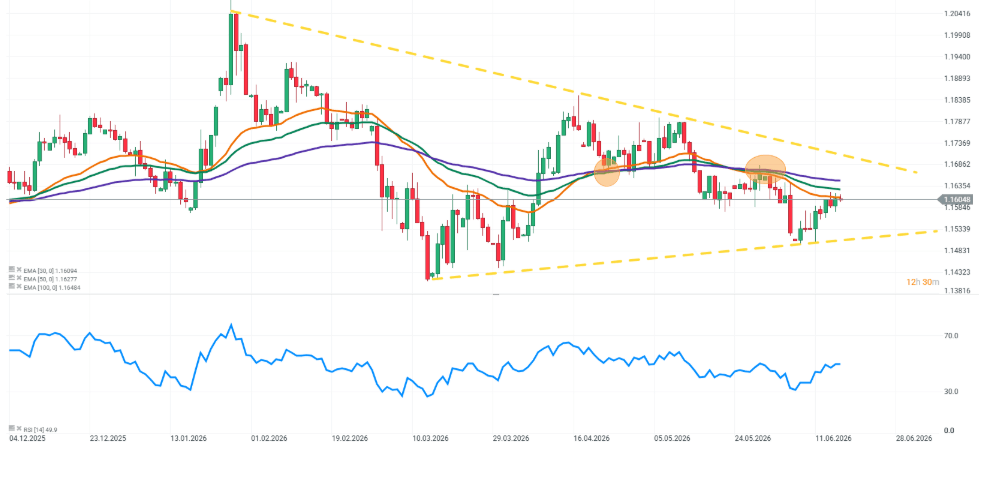 Gráfico del par EUR/USD, velas diarias