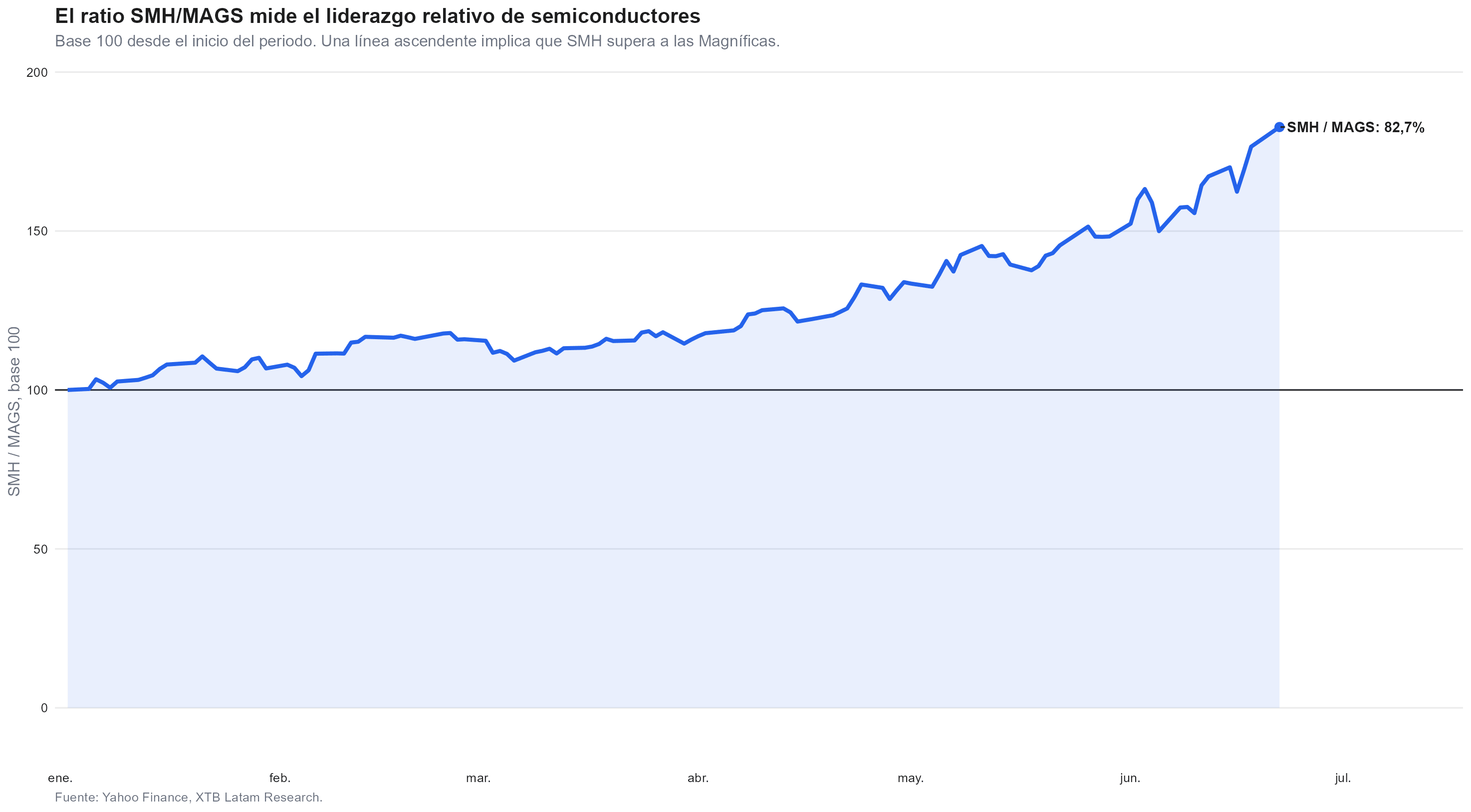 indice relatico de los semiconductores