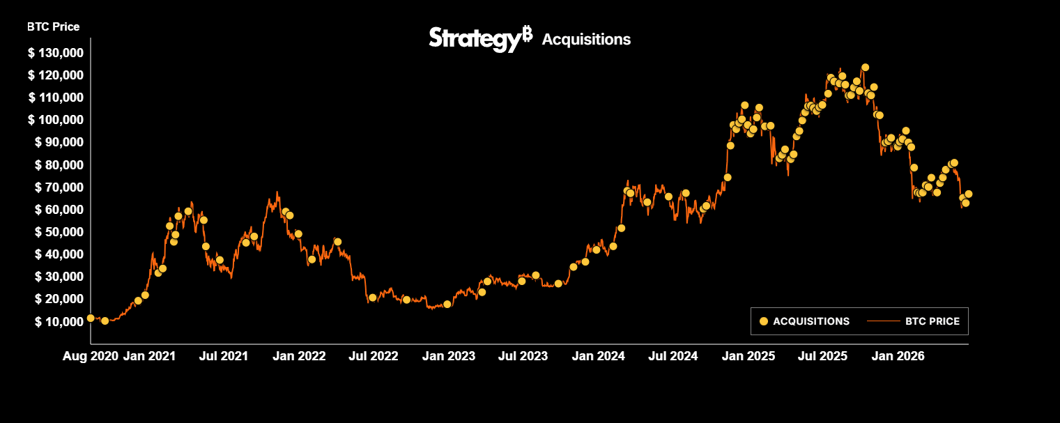 las compras de bitcoin de microstrategy