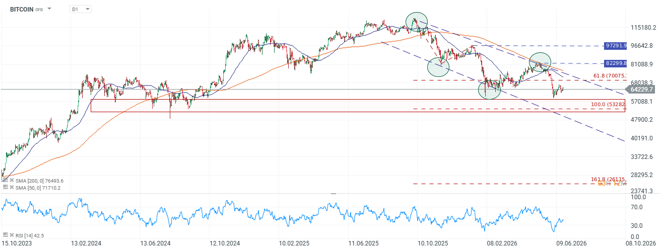 Grafico diario del bitcoin