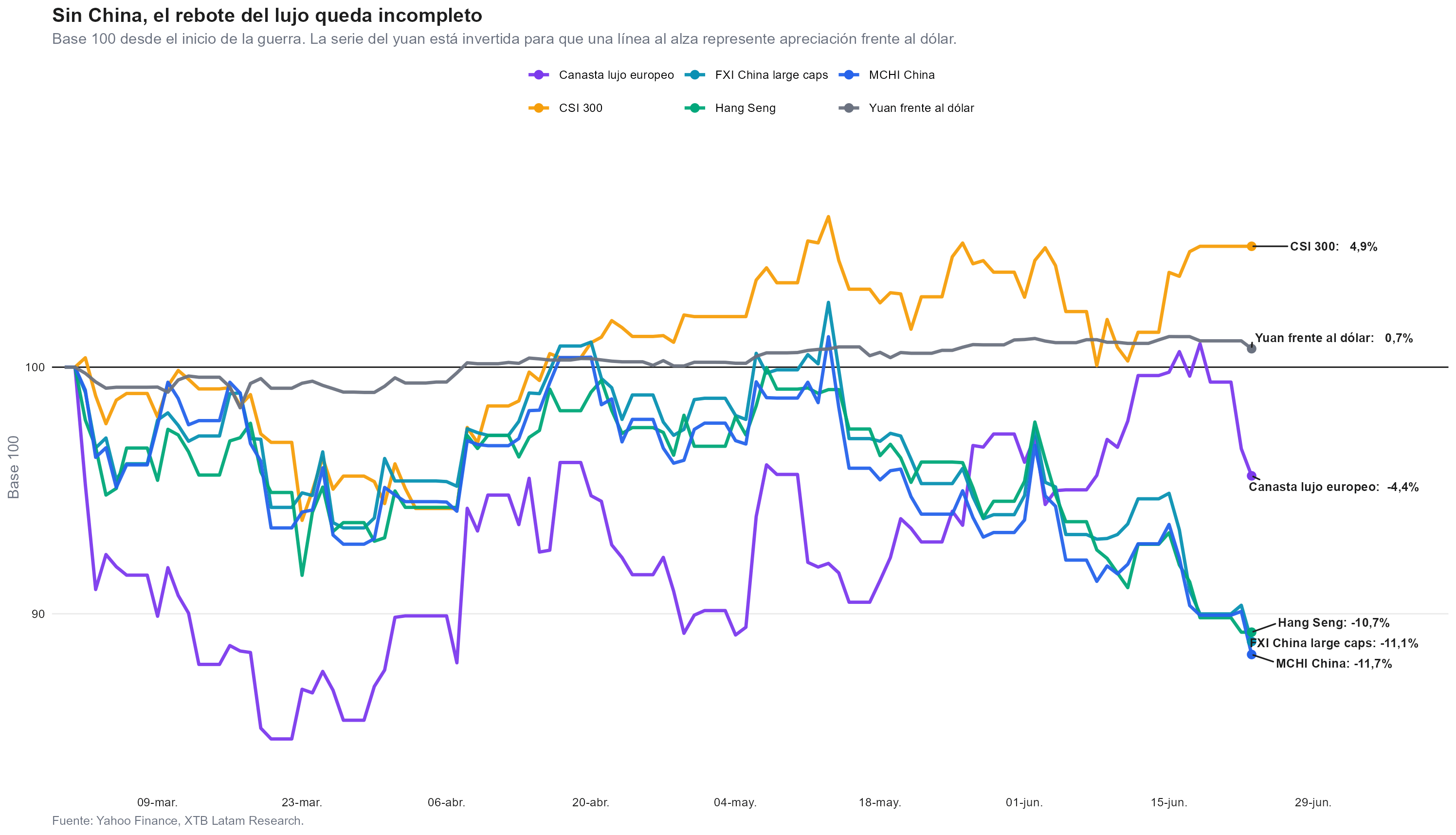 grafico de lujo en china