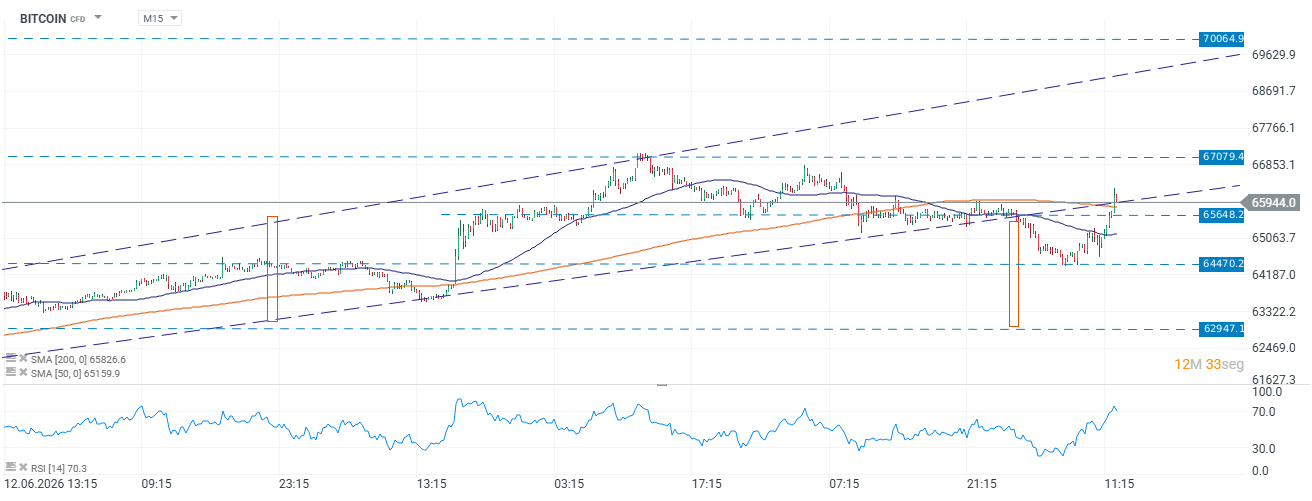 grafico de precios del bitcoin