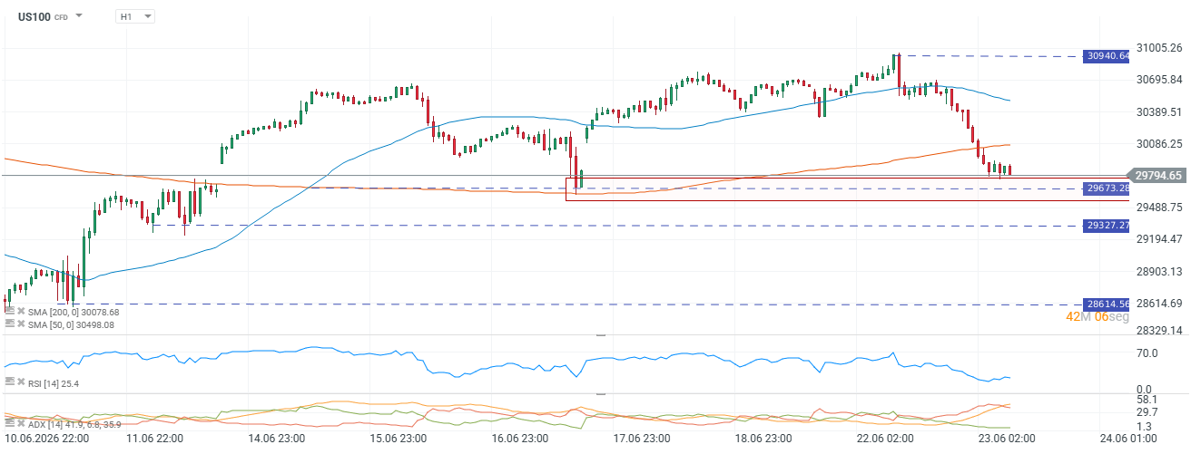 grafico del nasdaq