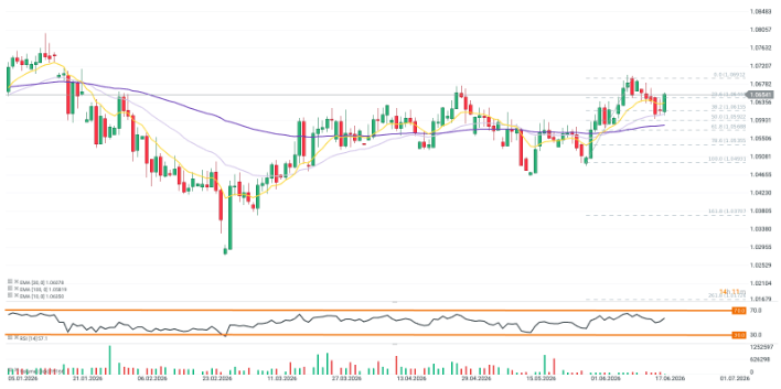 GrÃ¡fico del par GBP/CHF, velas diarias
