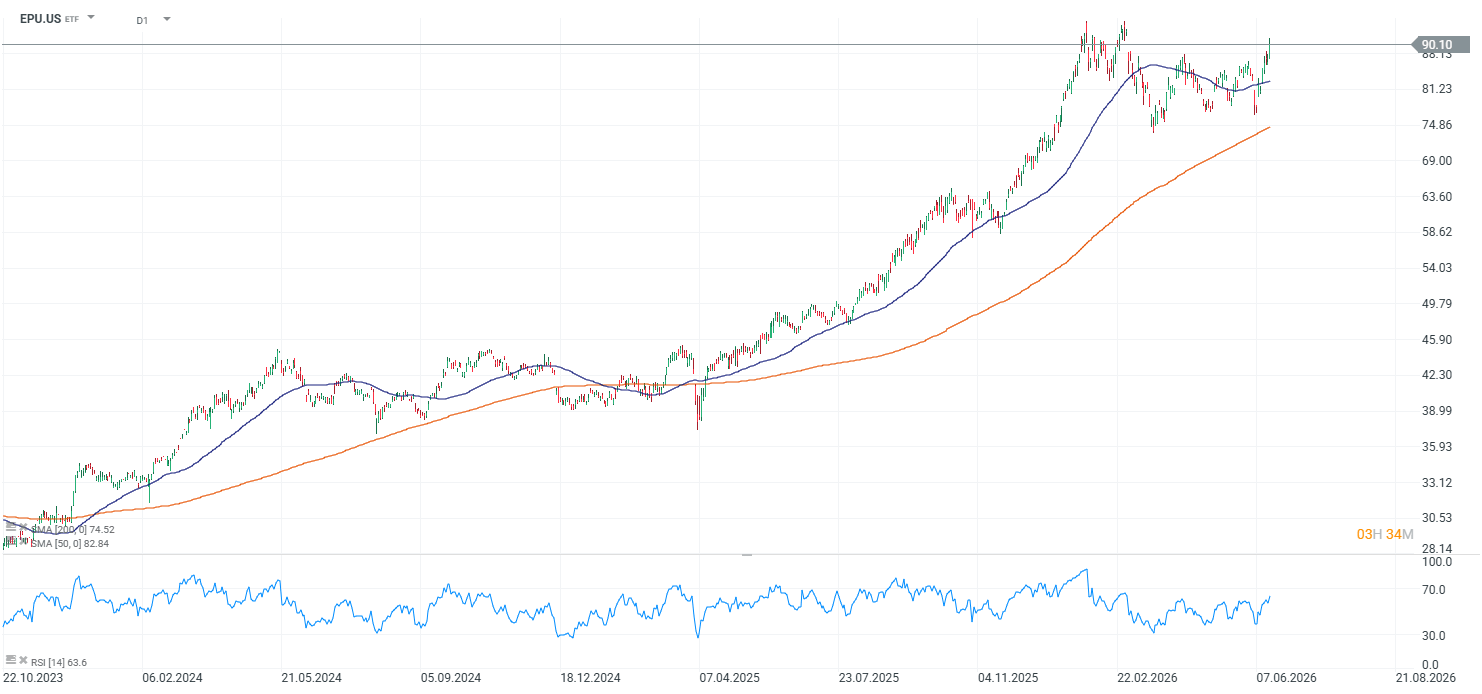 msci peru