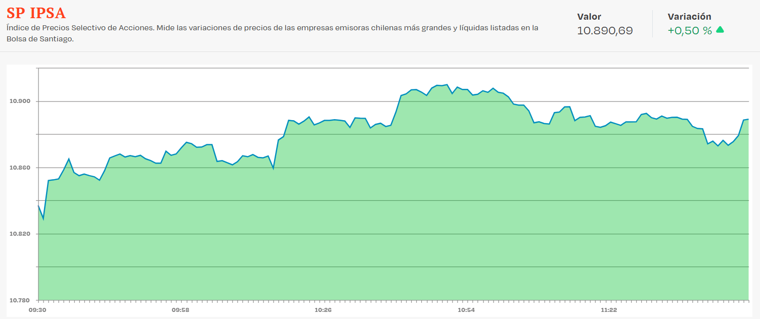 IPSA grafico