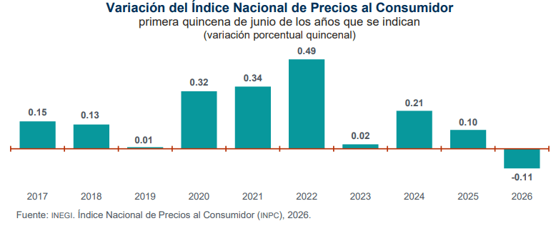 Grafico de la inflacion en mexico
