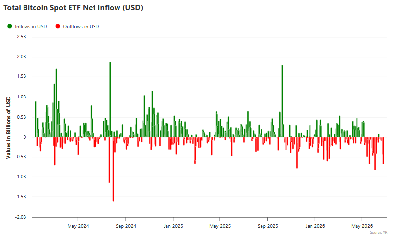 flujo de los etfs de bitcoin
