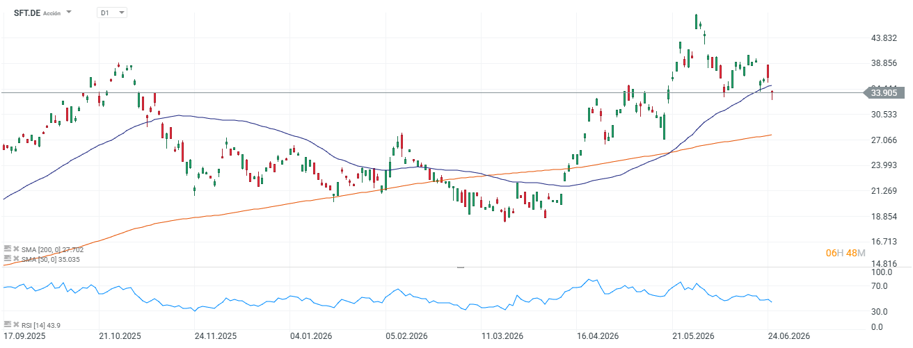 las acciones de softbank