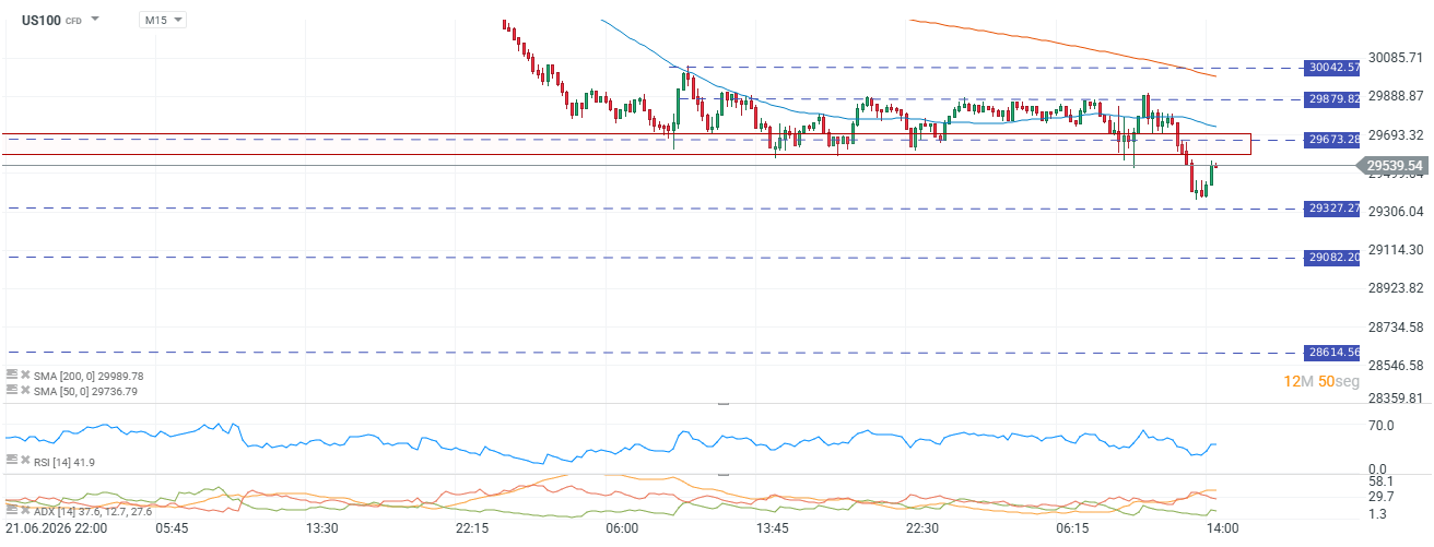 Grafico del nasdaq
