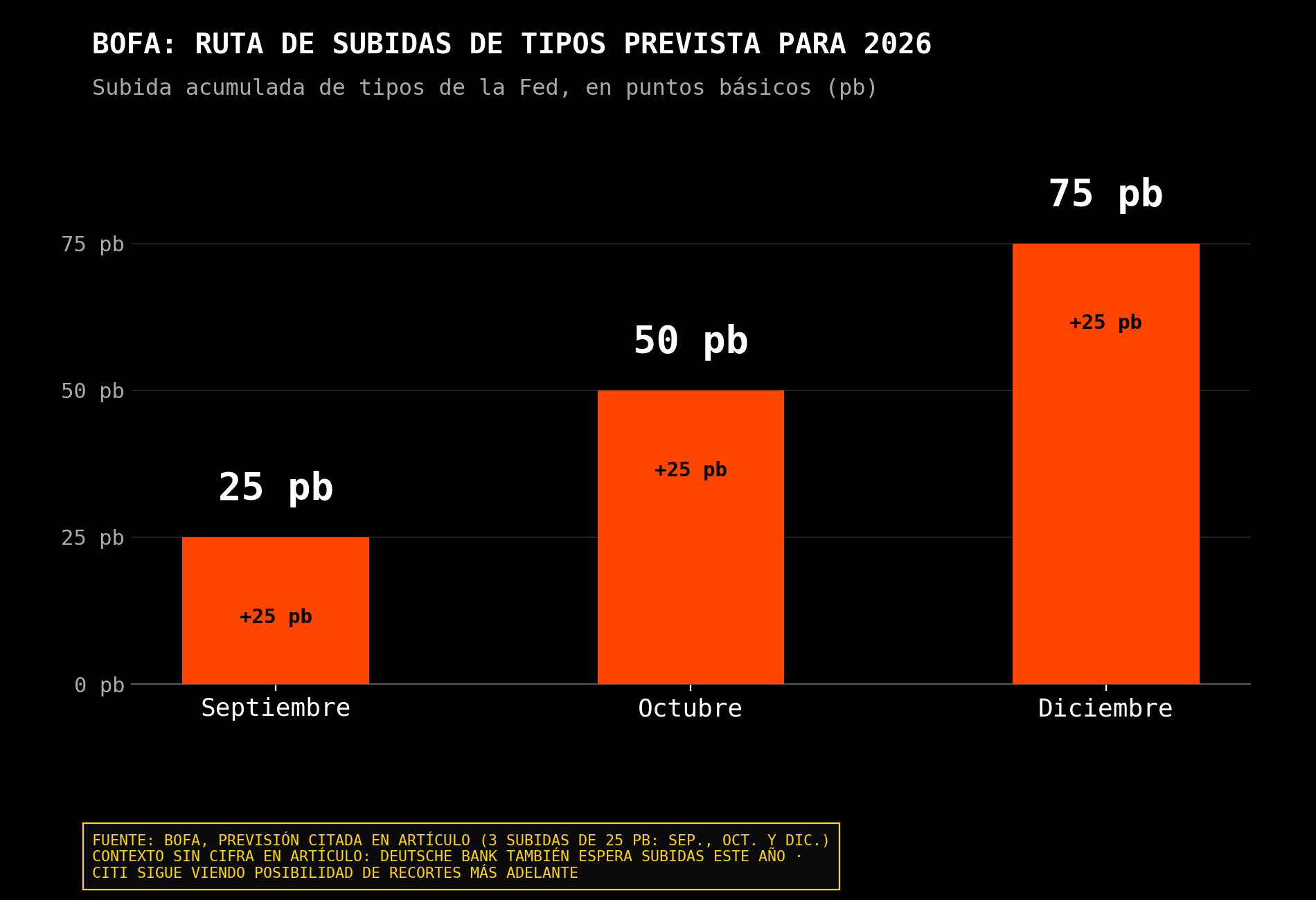 perspectiva de tasas del bank of america