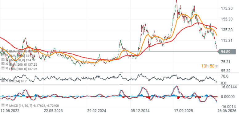GrÃ¡fico con la cotizacion de las acciones de Alibaba