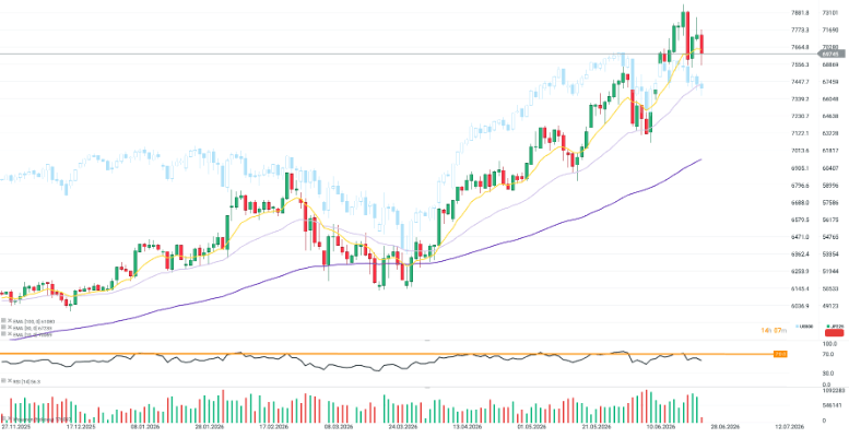 GrÃ¡fico con la cotizaciÃ³n del Nikkei 225