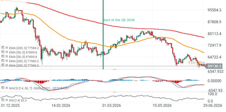 Gráfico del bitcoin (velas diarias)