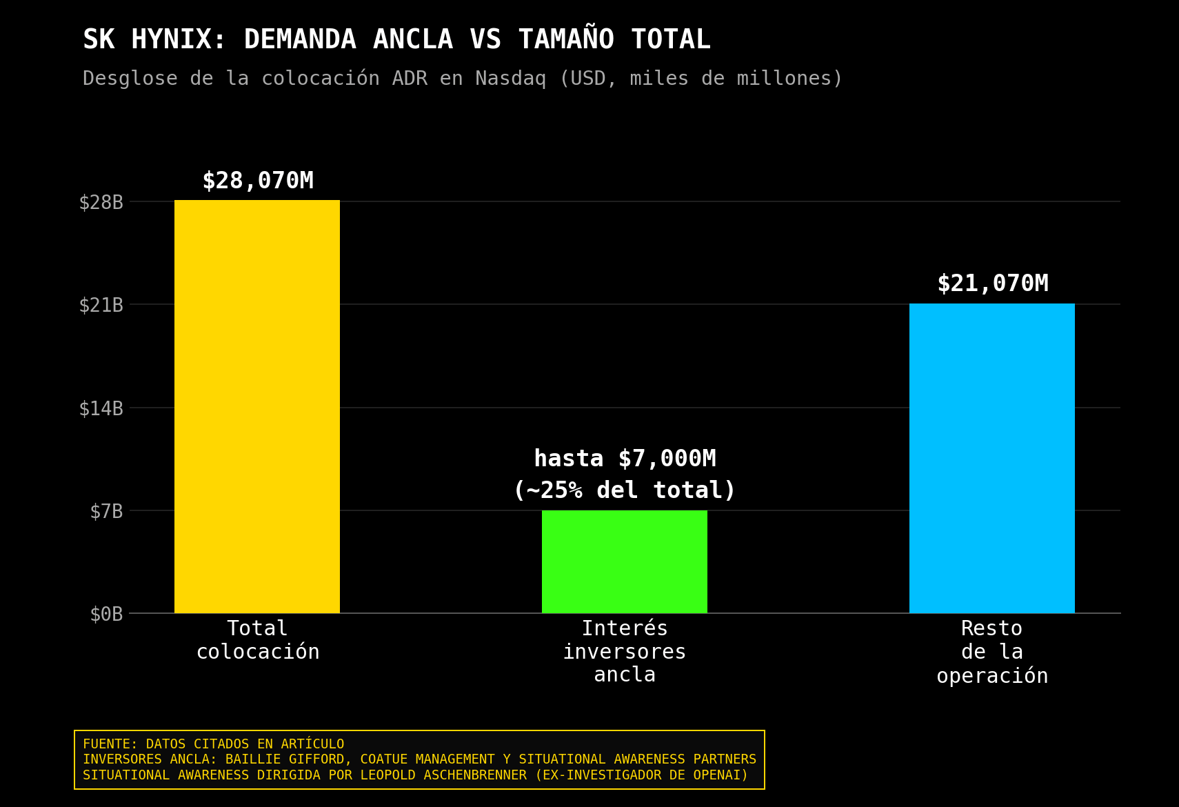 demanda por ia