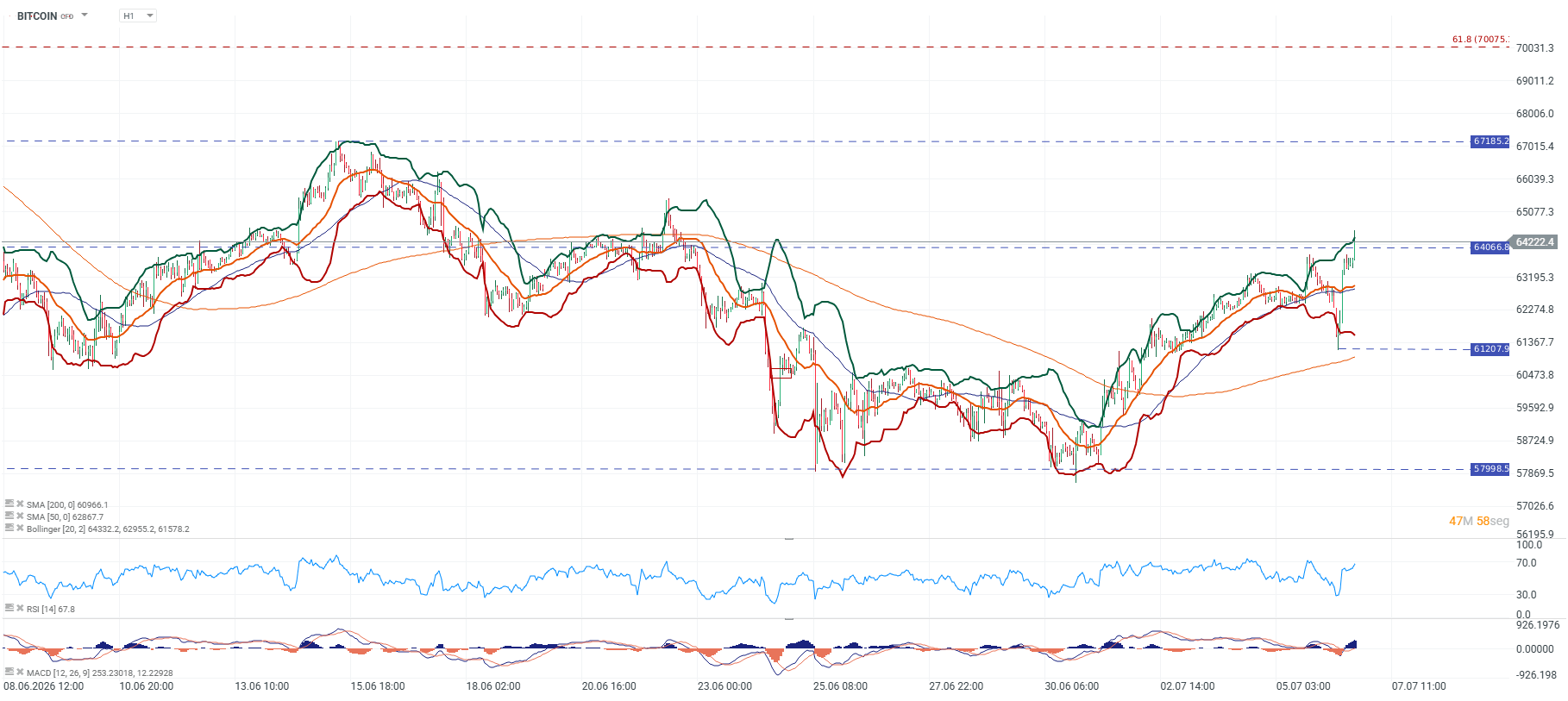 Grafico horario del bitcoin