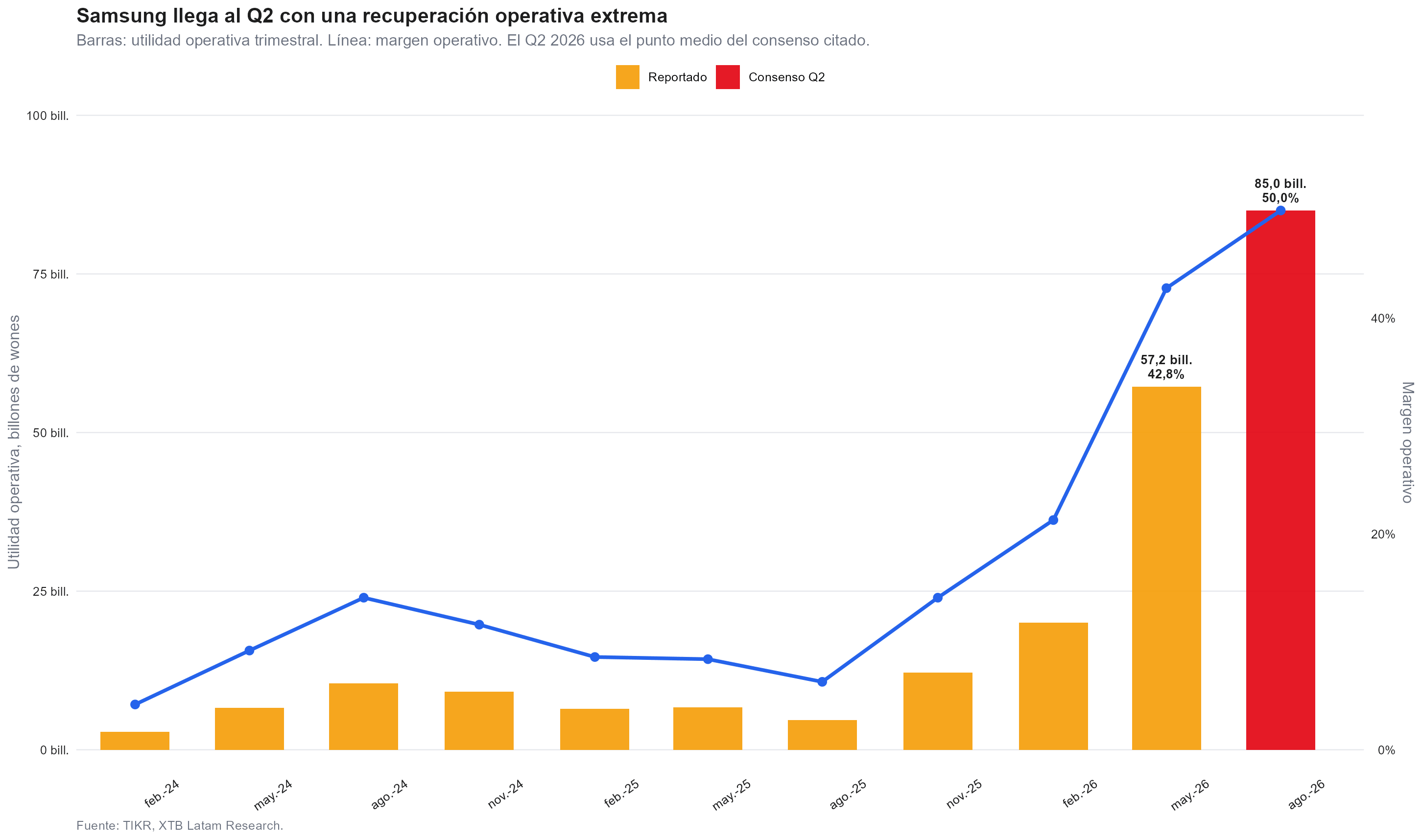 utilidad operativa de samsung