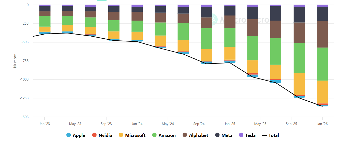 gastos capex microsoft