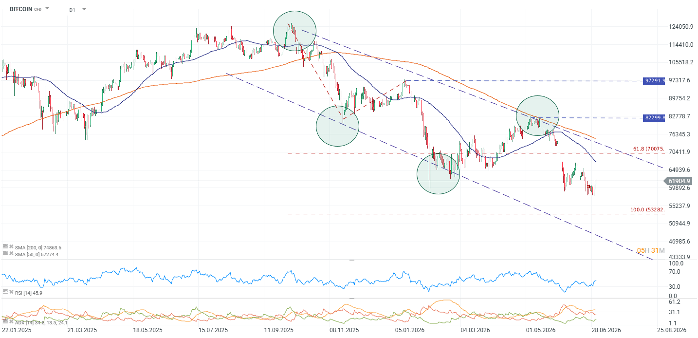 grafico diario del bitcoin