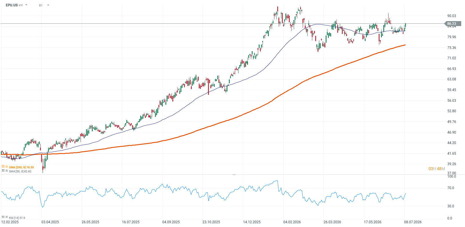 msci peru