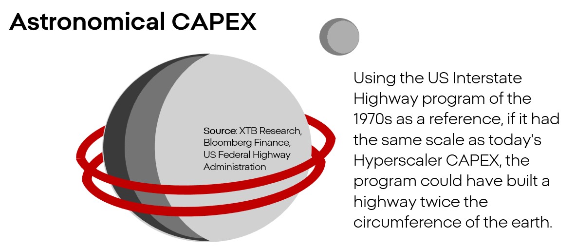 Imagen sobre el gasto en capex