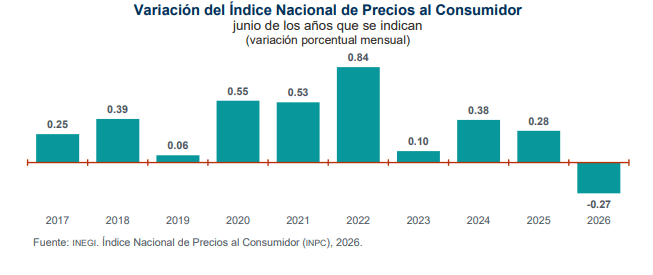 grafico de la inflacion en mexico