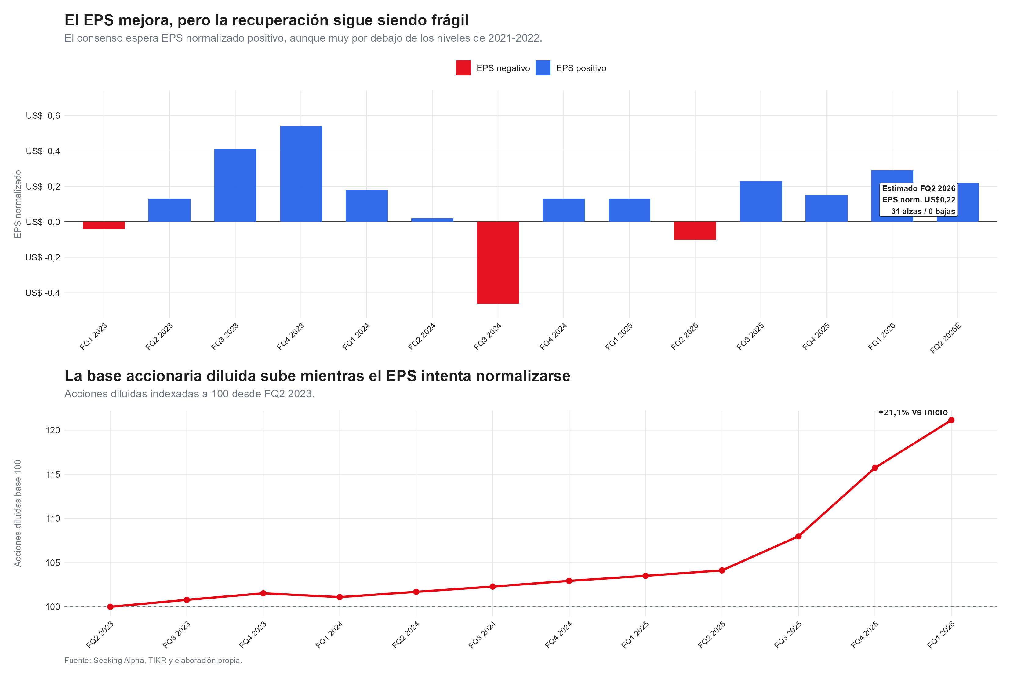 eps de intel