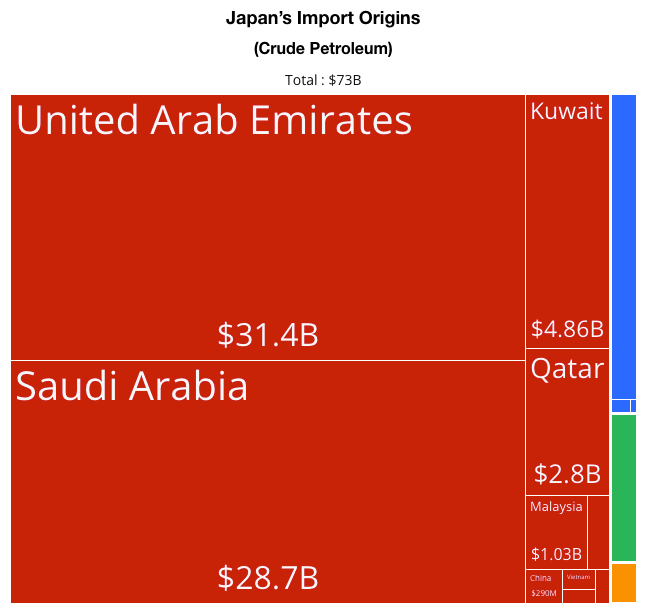 Struktura importu ropy naftowej Japonii (2024)