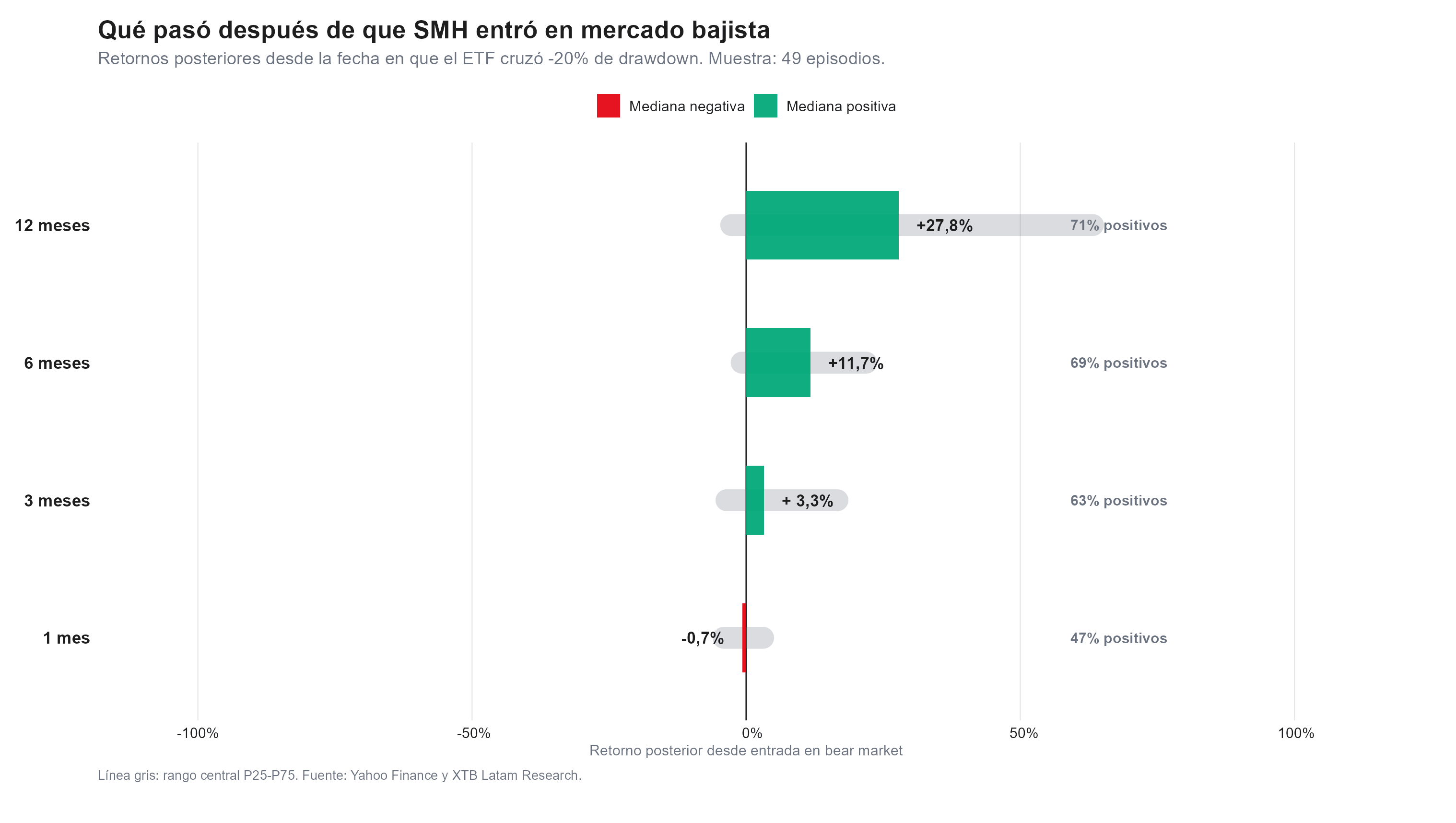 event study de los semiconductores