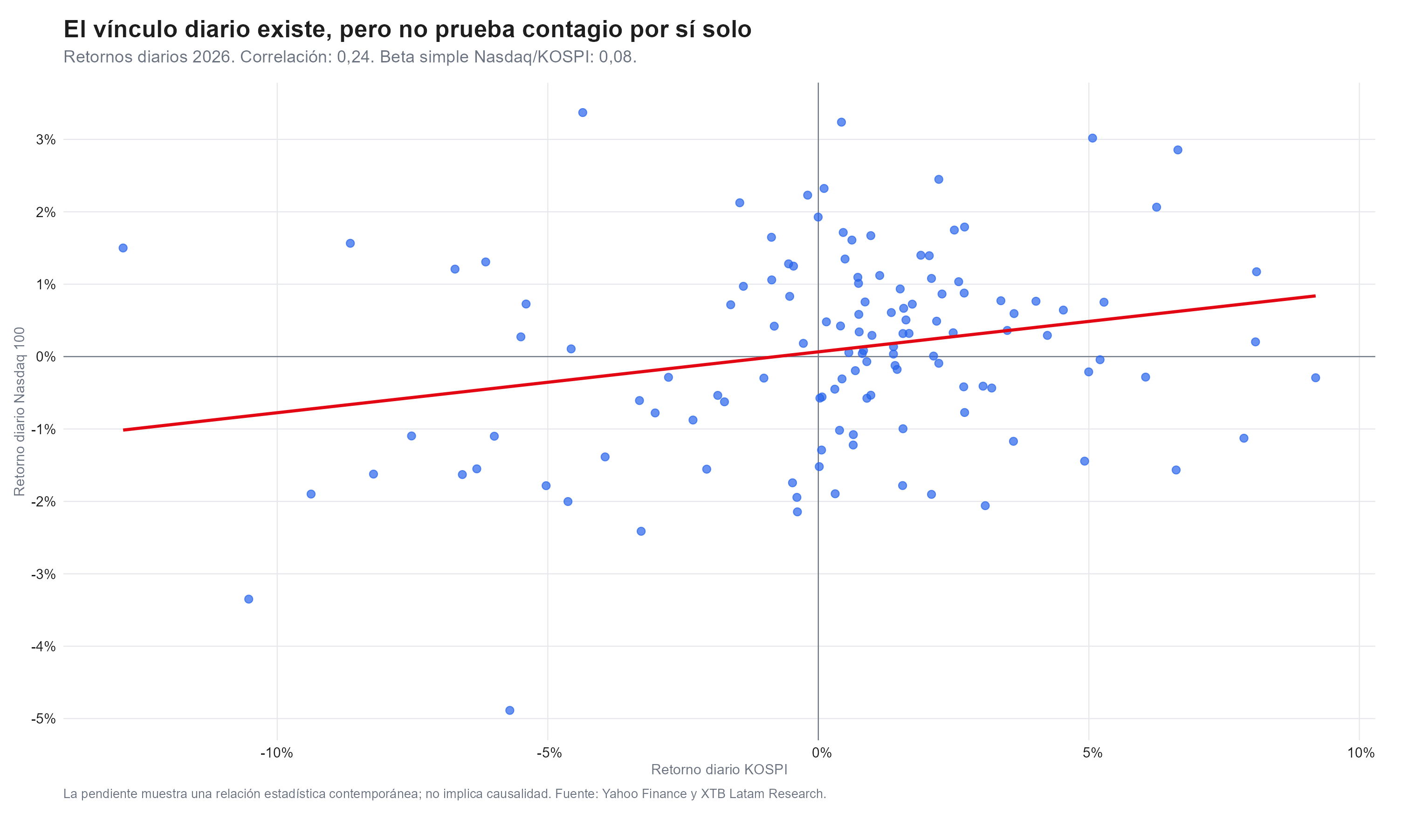 correlacion