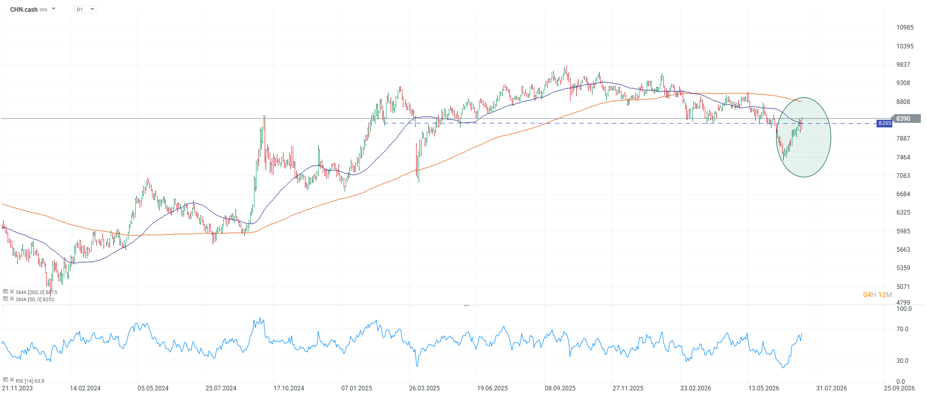 grafico del hang seng de china