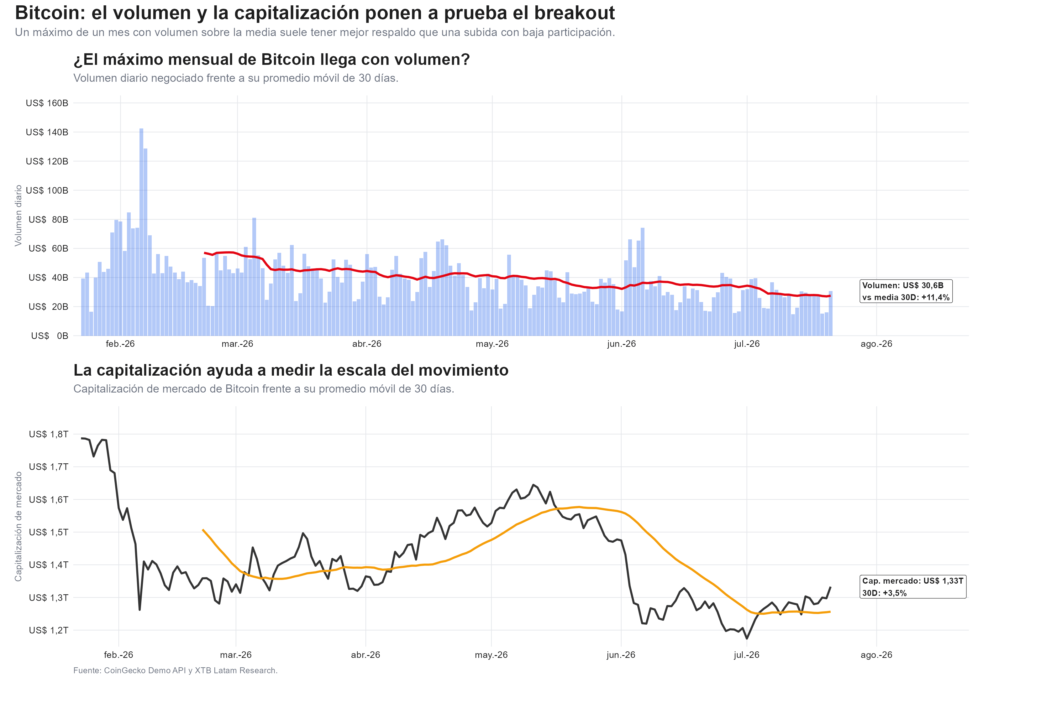 grafico de volumen del bitcoin