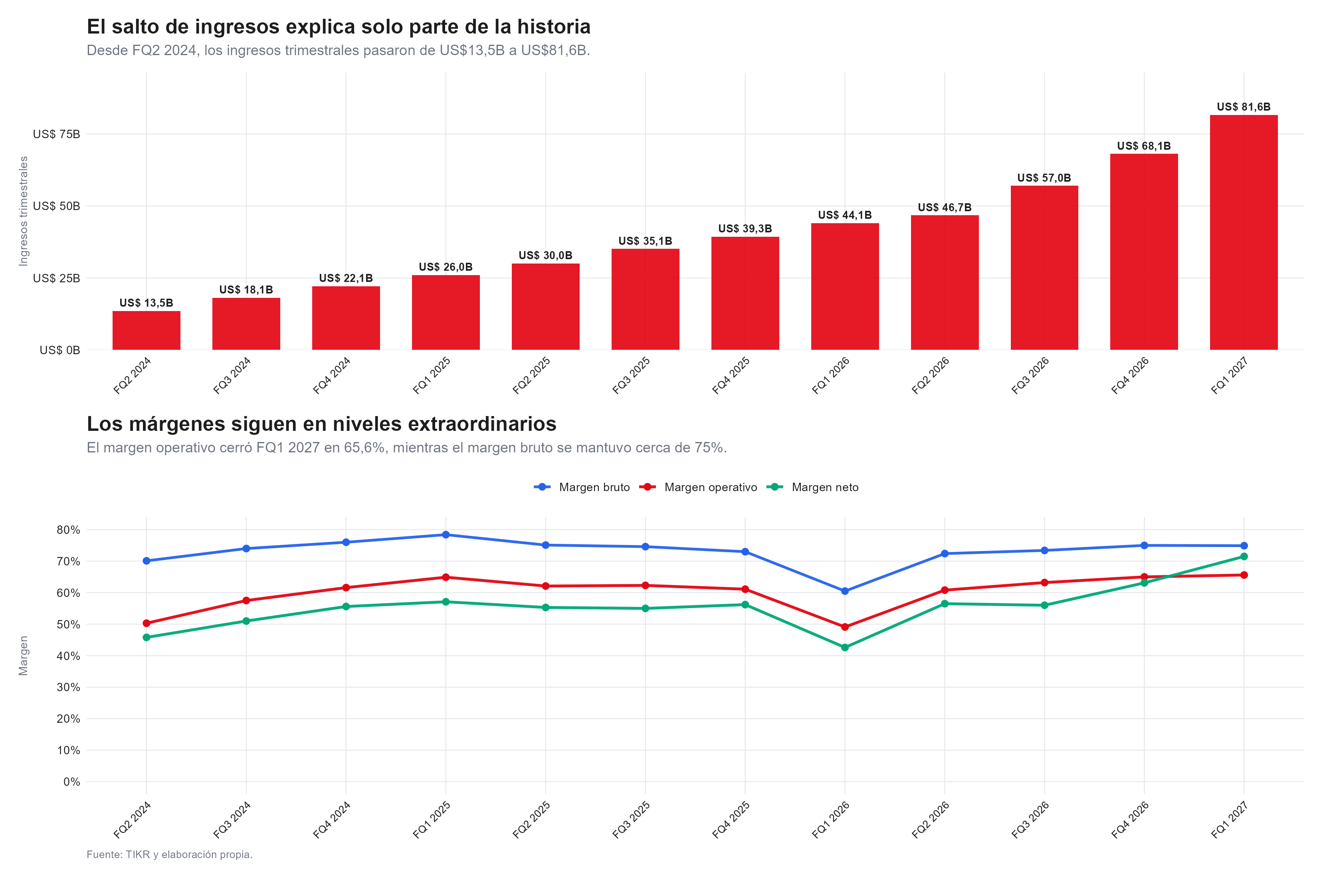 los resultados de nvidia