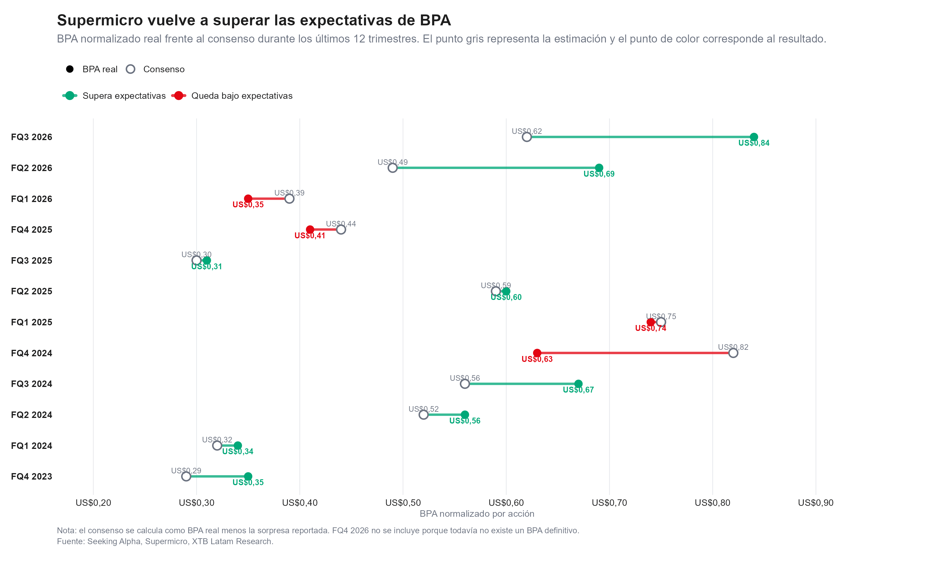 el bpa de supermicro