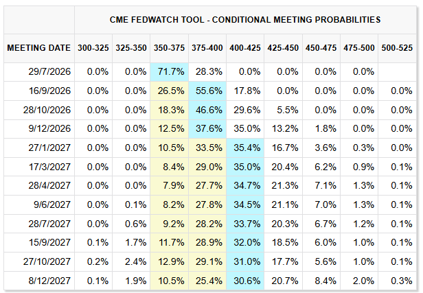 cme fedwatch tool