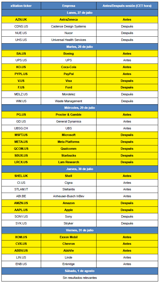 calendario de resultados
