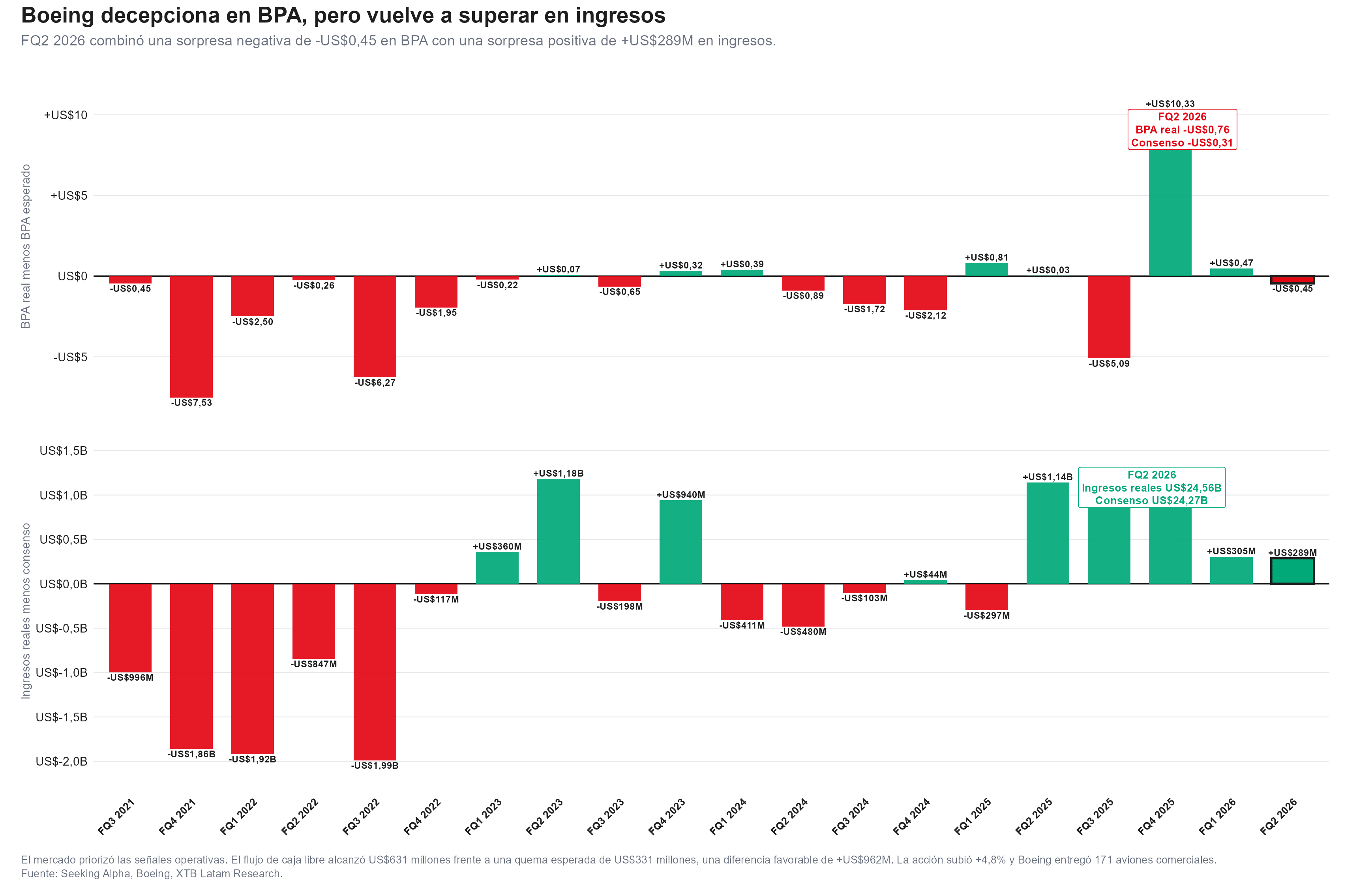 grafico del bpa de boeing