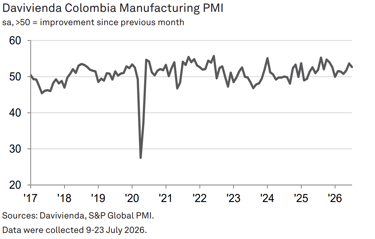 pmi de colombia