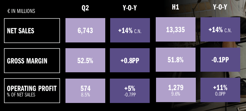 resultados del segundo trimestre de adidas