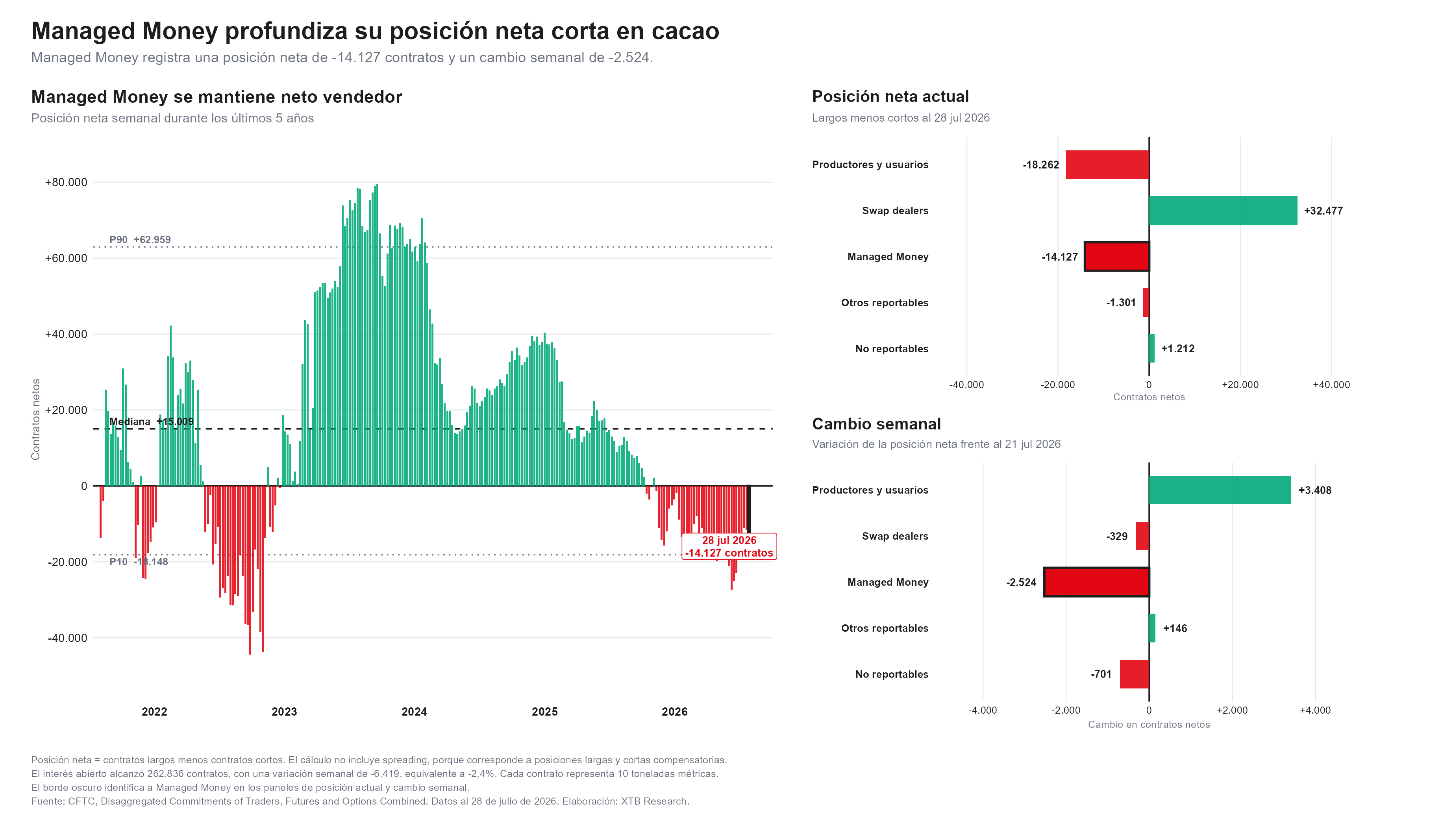 informe del CoT