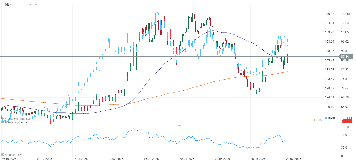 grafico de la correlacion entre exxonmobil y el petroleo brent