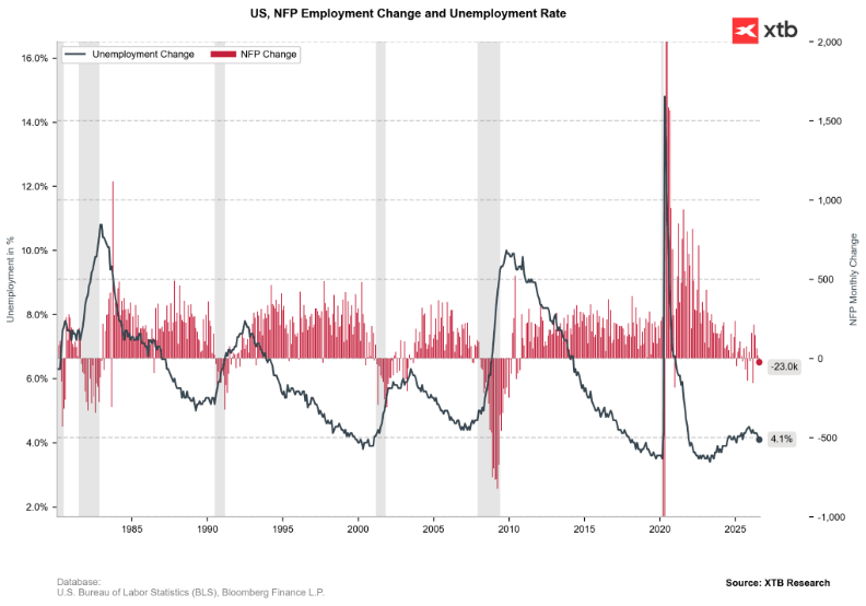 Grafico de los datos de empleo de eeuu