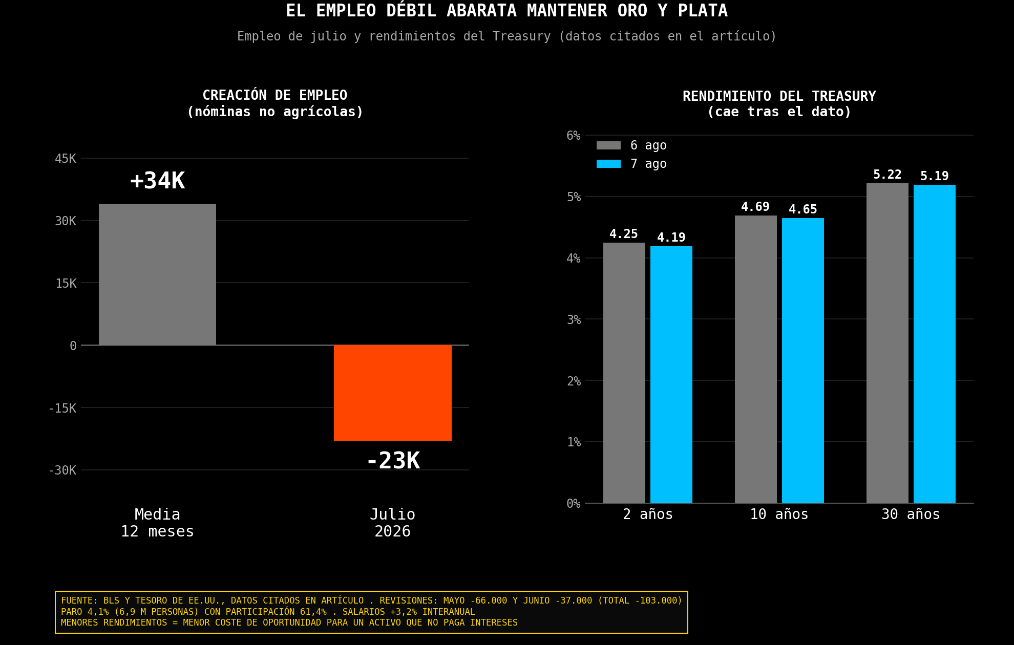 grafico de la correlacion del oro con las tasas